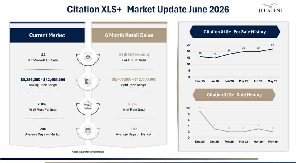 June 2026 Citation XLS+ Market Report - The Jet Agent