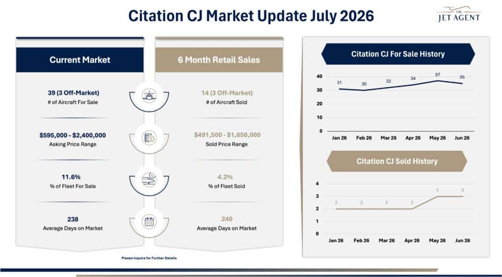 July 2026 Citation CJ Market Report - The Jet Agent