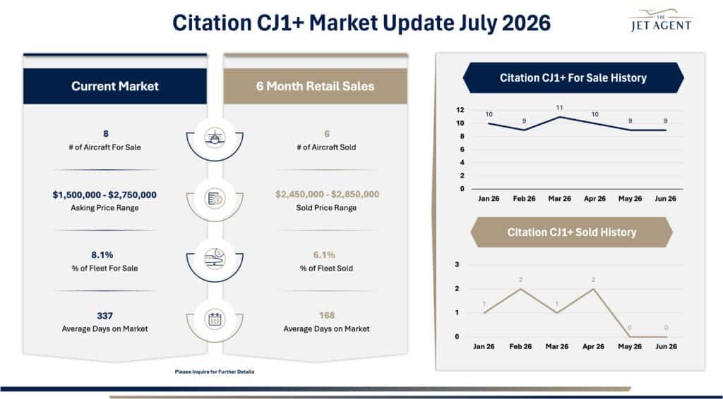 July 2026 Citation CJ1+ Market Report - The Jet Agent