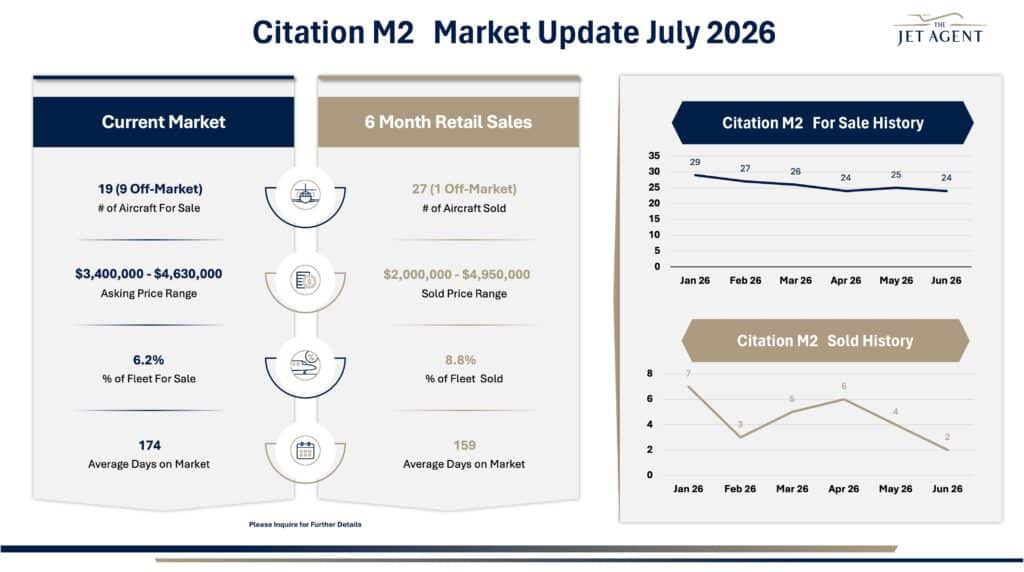 July 2026 Citation M2 Market Report - The Jet Agent