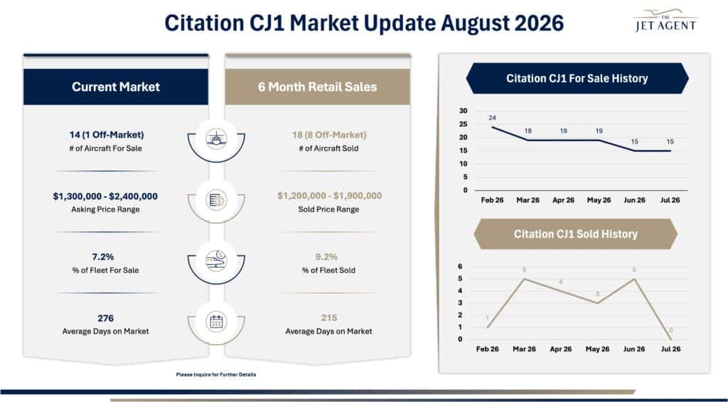 August 2026 Citation CJ1 Market Report - The Jet Agent