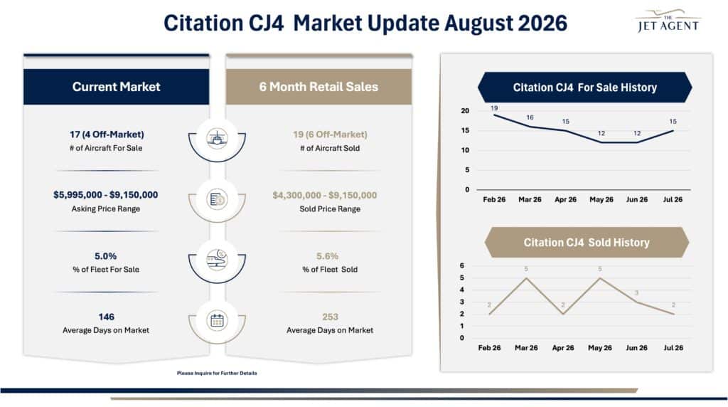 August 2026 Citation CJ4 Market Report - The Jet Agent
