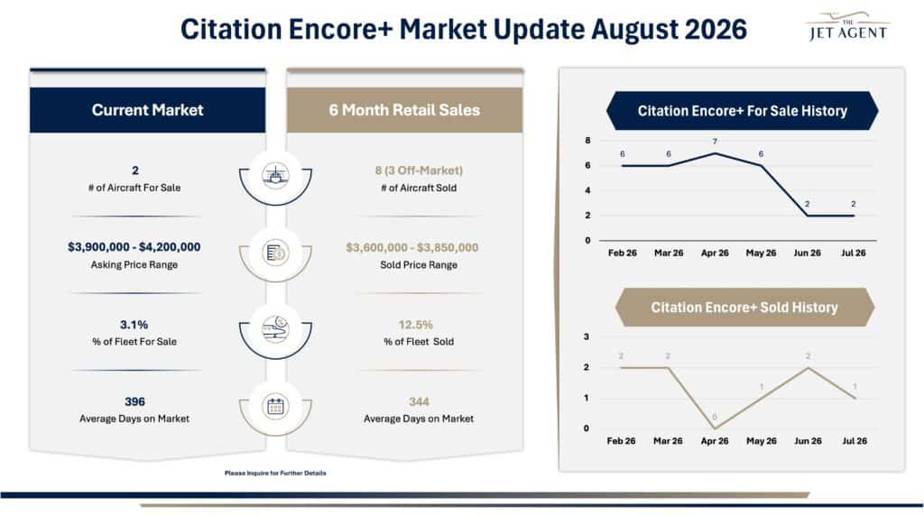August 2026 Citation Encore+ Market Report - The Jet Agent