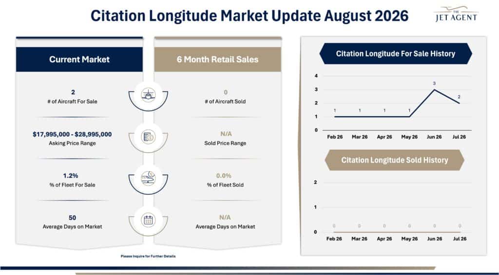 August 2026 Citation Longitude Market Report - The Jet Agent