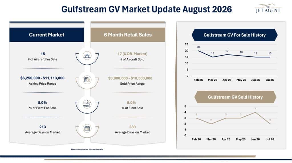 August 2026 Gulfstream GV Market Report - The Jet Agent