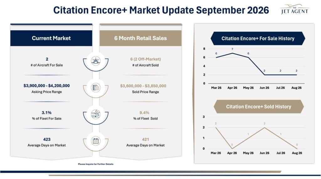 September 2026 Citation Encore+ Market Report - The Jet Agent