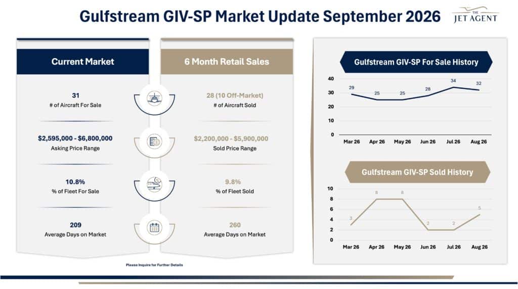 September 2026 Gulfstream GIVSP Market Report - The Jet Agent